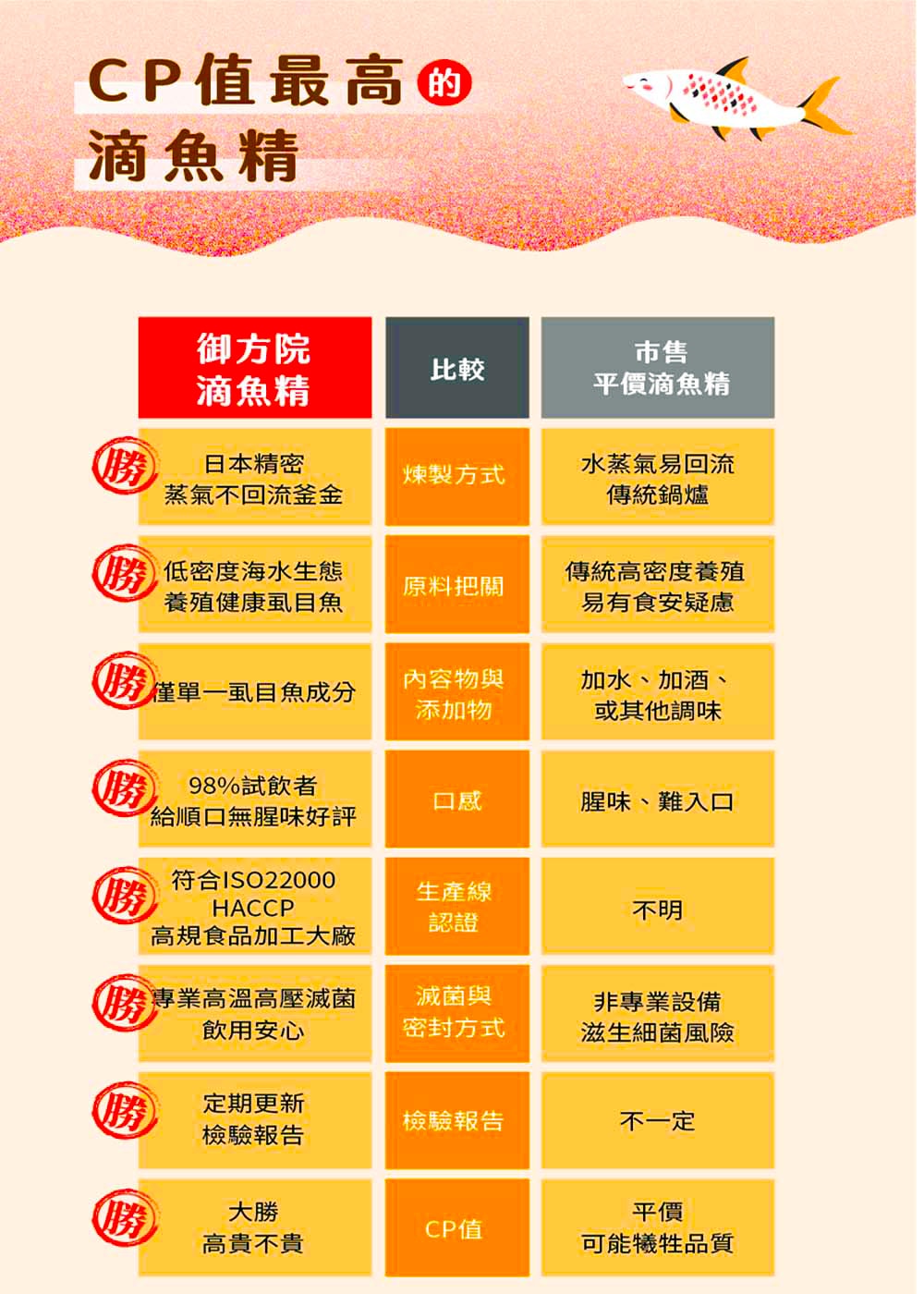 開箱【御方院 虱目魚滴魚精】媽媽的小心機!讓小孩願意喝的蒸蛋+排骨湯料理大公開 - 第24張圖 開箱【御方院 虱目魚滴魚精】媽媽的小心機!讓小孩願意喝的蒸蛋+排骨湯料理大公開